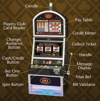 Components of Slot Machine
