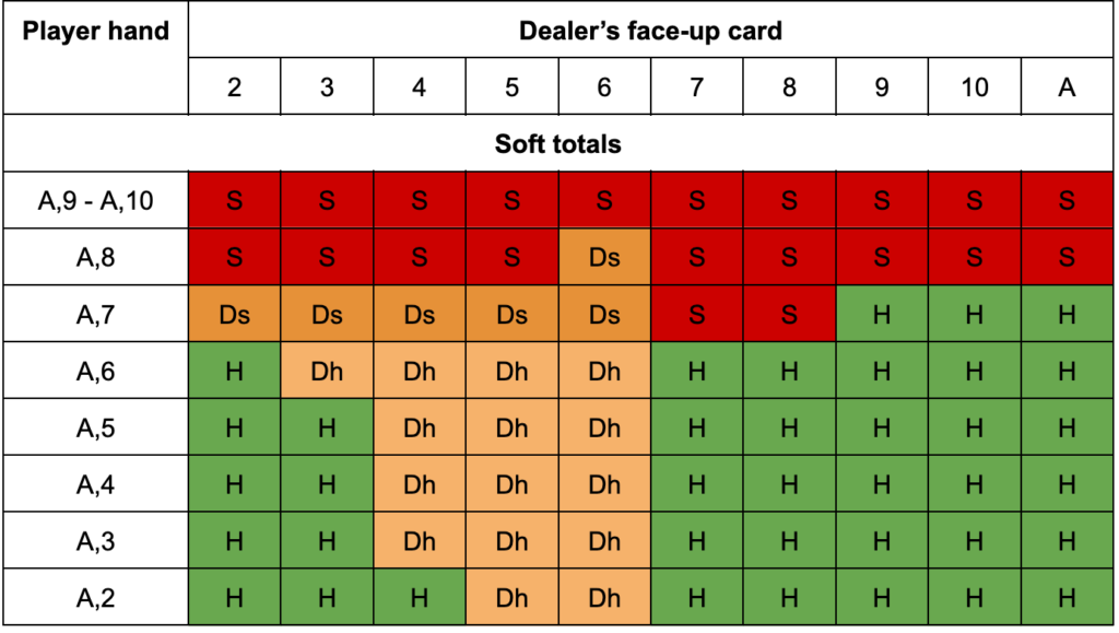 Blackjack Strategy