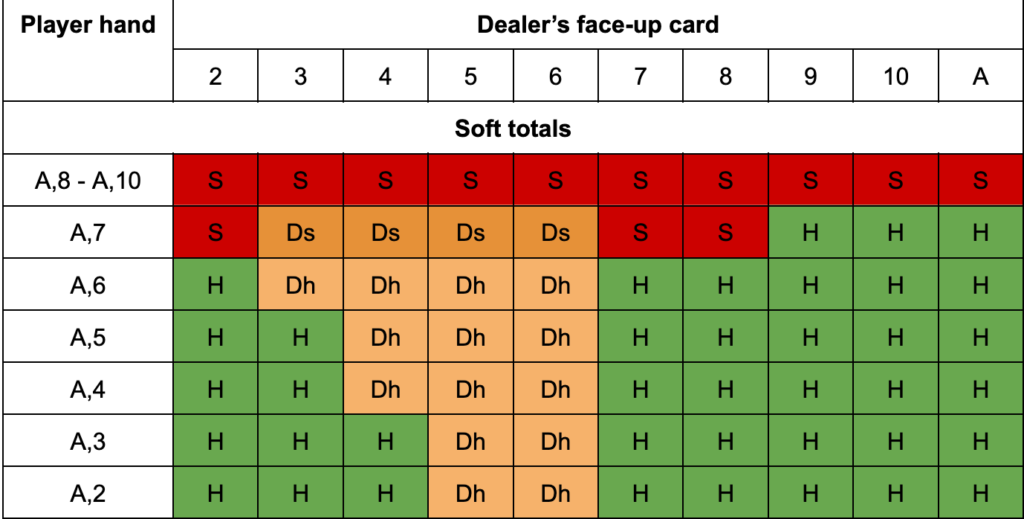 Blackjack Strategy