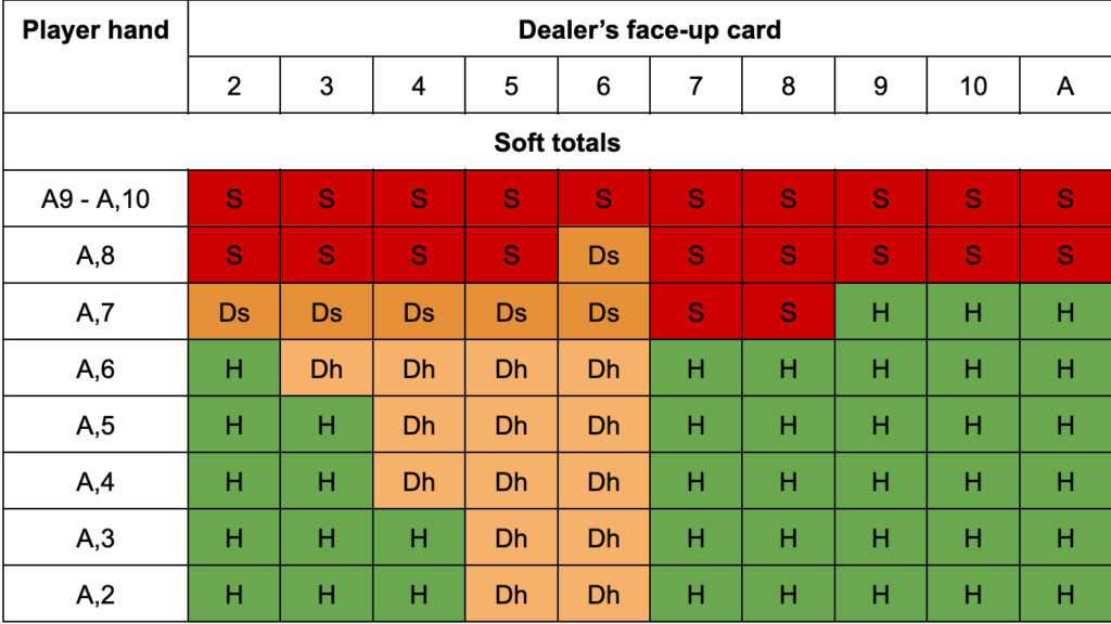 Blackjack Strategy